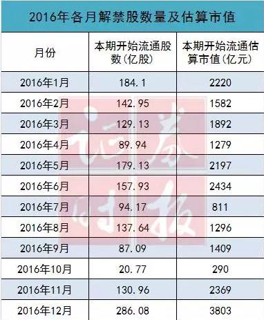 6月解禁市值年内第二高 你的自选股中枪了吗?