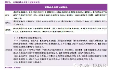 联讯证券:哪些公司将分享股转分层盛宴|联讯证