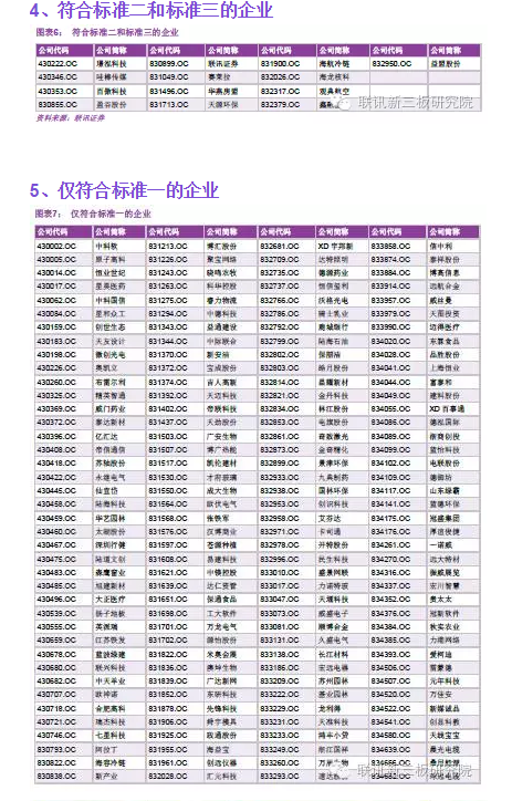 联讯证券:哪些公司将分享股转分层盛宴|联讯证