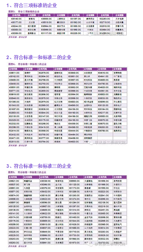 联讯证券:哪些公司将分享股转分层盛宴|联讯证