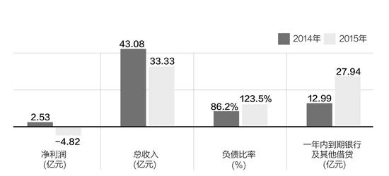 未完工工程的收入确信_兰州：工程完工工资未结清两农民工爬高层讨薪