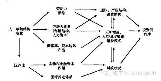 中国人口增长率变化图_2012日本人口增长率