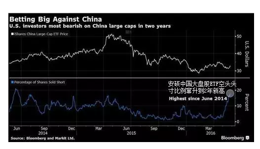 上证综合指数 上证综指 基金 A股暴涨:南方A50