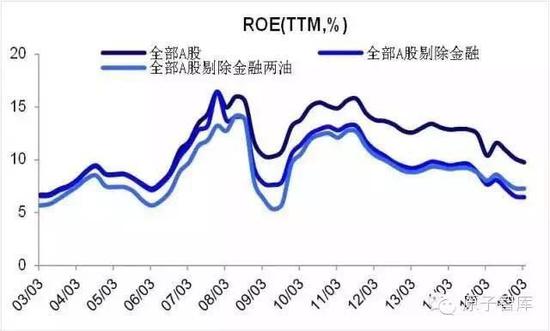 中国人口增长率变化图_中国人口增长率趋势