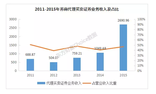 揭秘:券商行业最新佣金率透视(附排名)|东方财