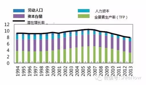 中国人口增长率变化图_人口增长率趋势
