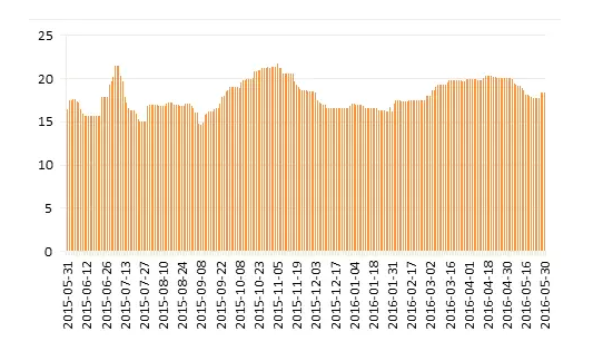 A股暴涨真相:南方富时中国A50ETF数据背后的