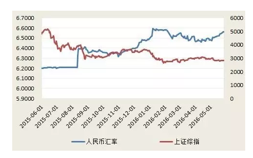A股暴涨真相:南方富时中国A50ETF数据背后的