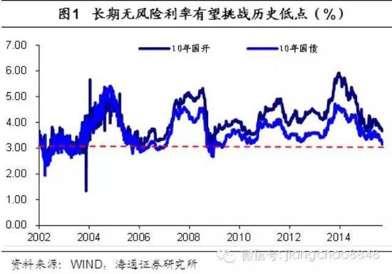 中国人口增长率变化图_人口增长率趋势