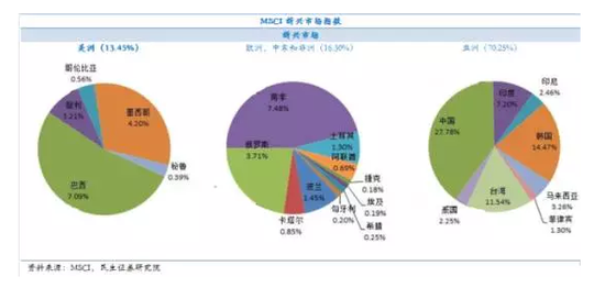 A股暴涨真相:南方富时中国A50ETF数据背后的