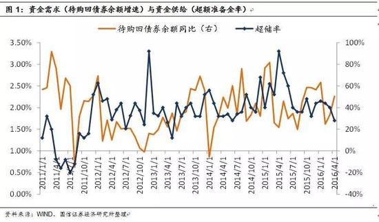 中国人口增长率变化图_人口综合增长率法