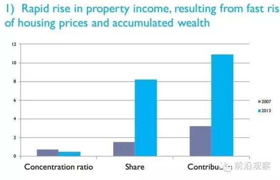 中美建交_中美财产性收入