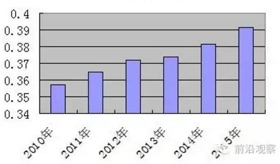 中国银行收入证明模板_2018中国收入分布(2)