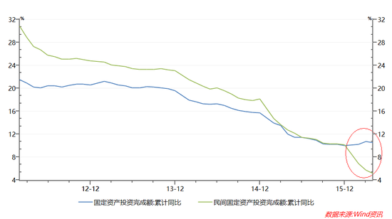 虚报gdp_三省市自曝GDP注水,下一个自曝家丑的是谁(2)