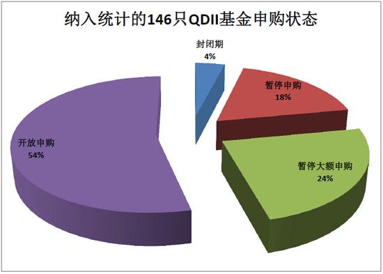 QDII基金太任性 要选只QDII基金坐等收钱吗?!