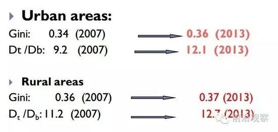 我国收入分配情况_2025年中国中等收入群体比重超五成(2)