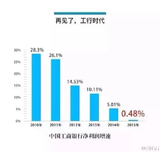 来自工行励志故事:32年里他如何从柜员做到董