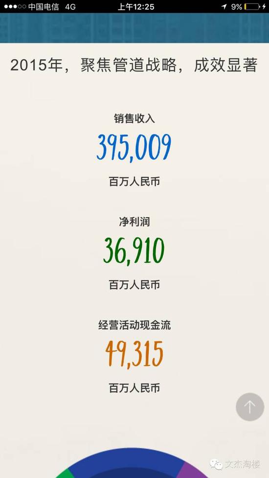 2015华为员工收入足以买下1.5个深圳新房总成交量