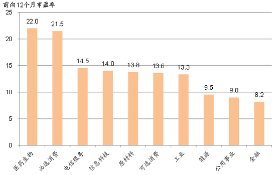MSCI纳入A股后哪些A股能吸引外资?|股市|A股