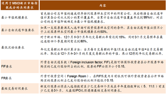 图表2: 适用于MSCI新兴市场指数成份的共同要求