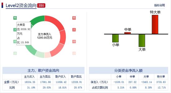 快讯:建设银行14连阳 股价微涨近1%|大盘|板块