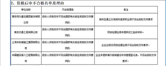 南京同力公司不合格理由。