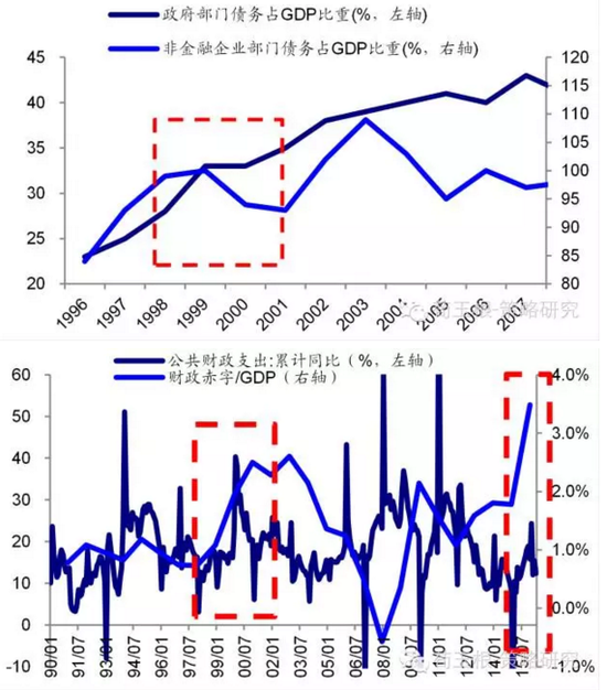 90年代_90年代收入(2)