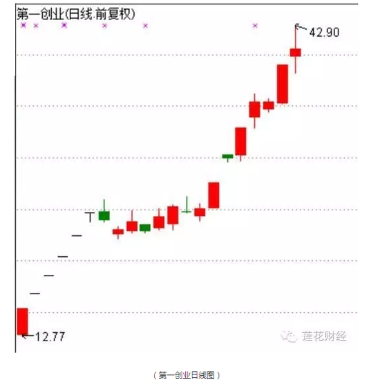 次新股龙头跳水 A股节后将遇端午劫?-最新财