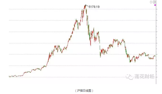 次新股龙头跳水!A股节后将遇端午劫?