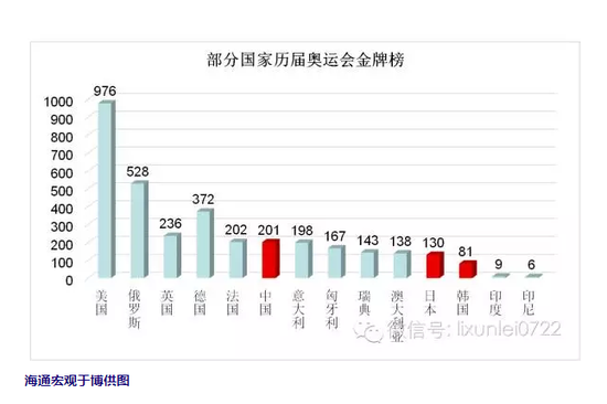 李迅雷:印度经济能否超越中国