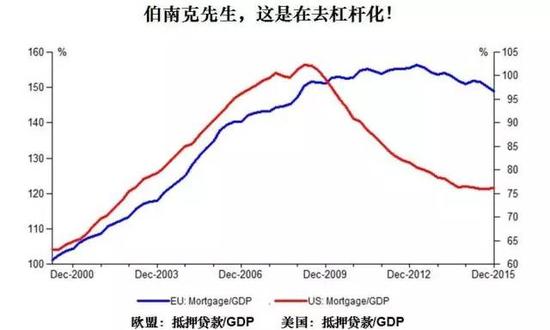 中国gdp经济增长图_2050中国gdp和美国gdp(3)
