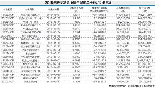 反思:公募基金行业何时不再靠天吃饭?|基金公