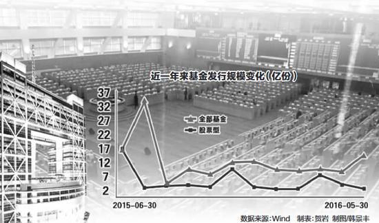 机构反思杠杆利弊 投资不宜追涨杀跌_基金视点