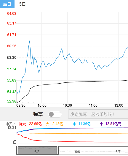 乐视网跌停:复牌5日跌近20% 41亿主力出逃|乐