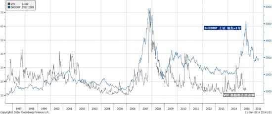 焦点图表二：‘伟大的中国泡沫’的破灭预示着全球波动性的暗涌。资料来源：彭博，交银国际