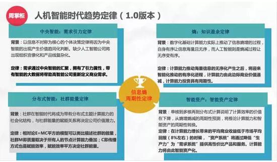 华为高管名单_华为 高管 收入(2)