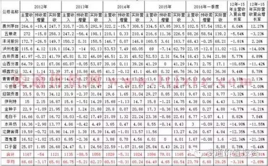 一位投资人眼中白酒行业:在分化和格局之变中