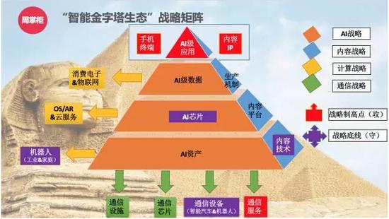 华为高管回应高工资:从工作强度看500万不算多