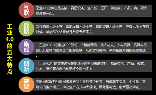 工业4.0时代下中国制造的机会在哪里|商界大