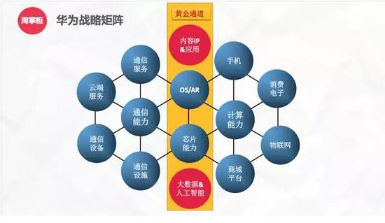 华为高管回应高工资:从工作强度看500万不算多