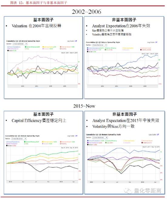 万字长文看外资如何理解MSCI