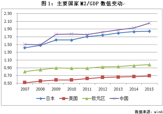 房价持续上涨或引发经济滞涨|房地产|房价|滞胀