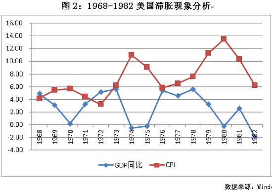 房价持续上涨或引发经济滞涨|房地产|房价|滞胀