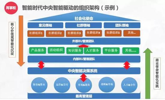 华为高管回应高工资:从工作强度看500万不算多