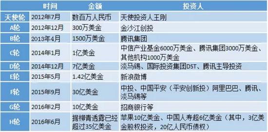 国寿先Uber后滴滴 是左右逢源还是铤而走险?|