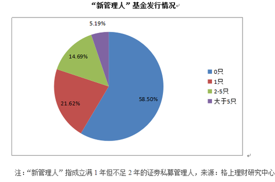 满格人口_人口普查(3)