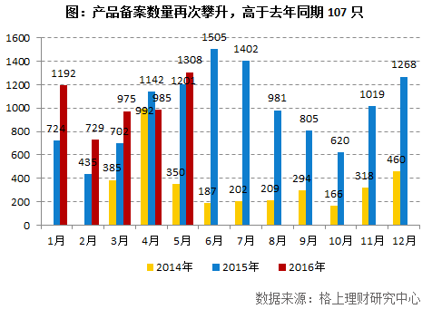 格上私募月报:5月私募平均收益-1.08% 略微跑