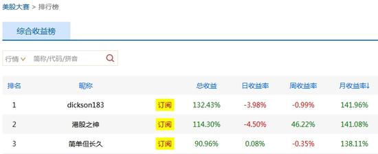 美股大赛获奖名单 30万各有得主|新浪美股|美股