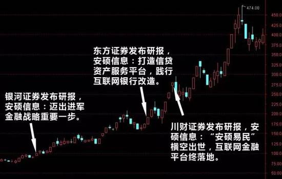 安硕信息2015年2月-5月股价表现