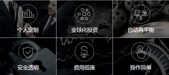 全球机器人投顾产品研究|智能机器|嘉信理财|佣金